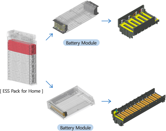 Lumicar.Batt.B6.60Ah/510A - DRH MARKET Sarl